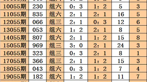 林必立解析大乐透26051期：首尾01、31，后区一码12推
