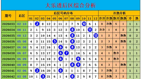 福彩3D第26110期赵成专家质合推荐分析