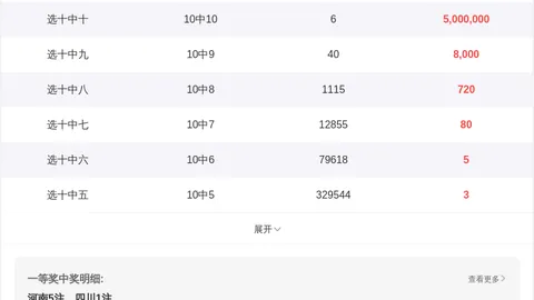 大乐透3064期专家预测：质合分析精选十码及通杀号码